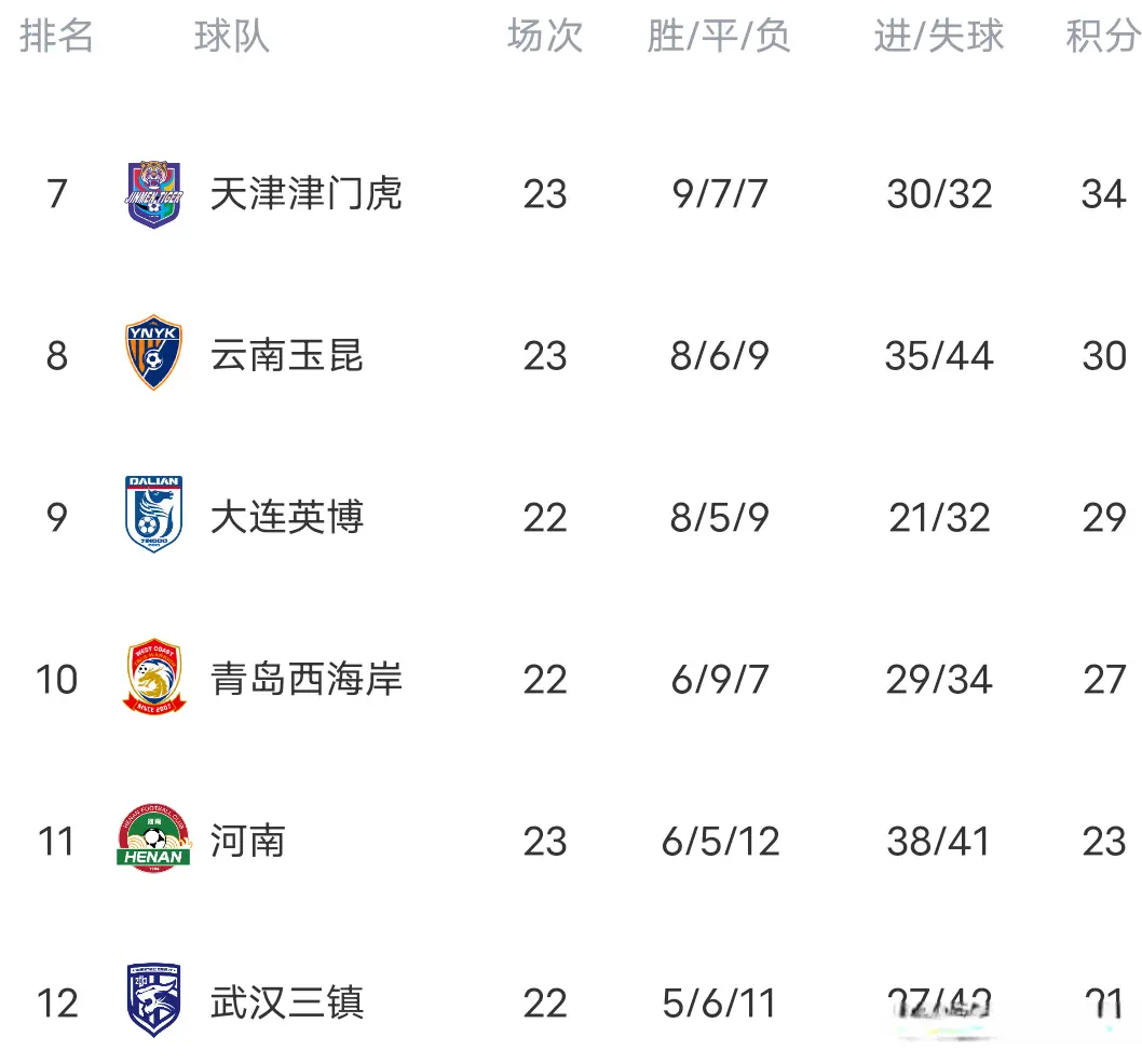 的保级队亚