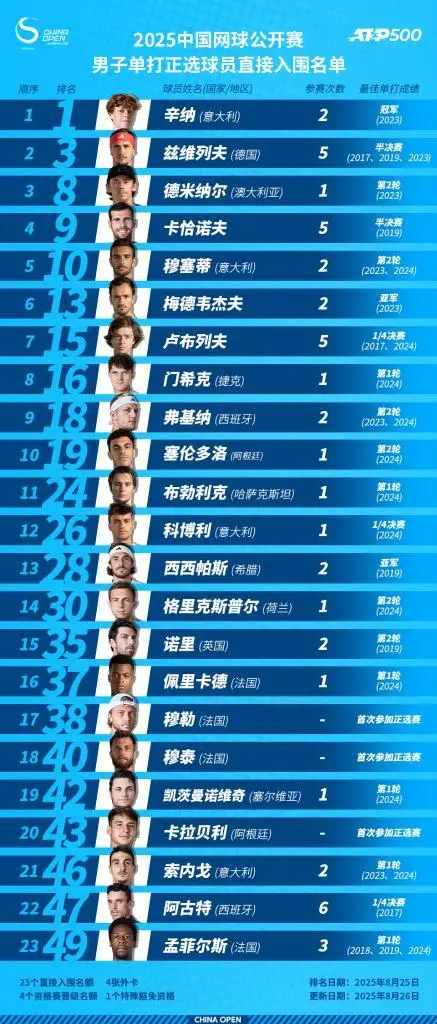 王雅繁凭借