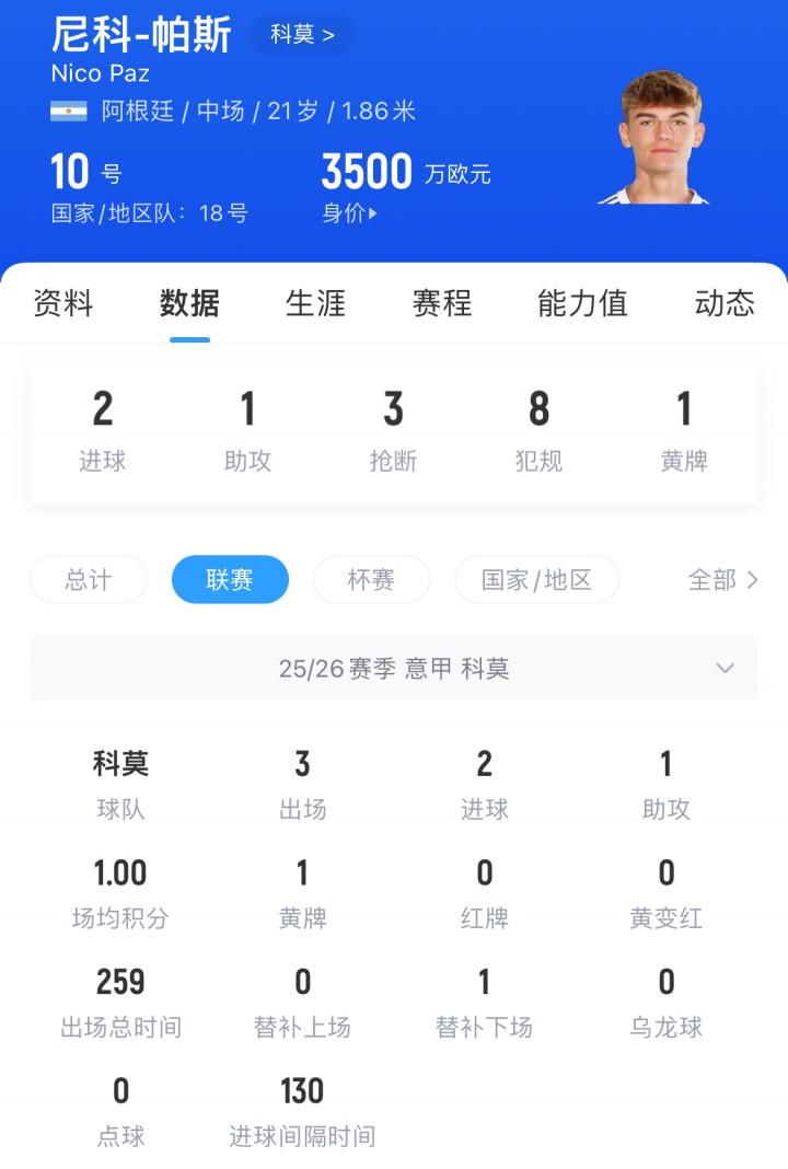 赛中, 轮科莫