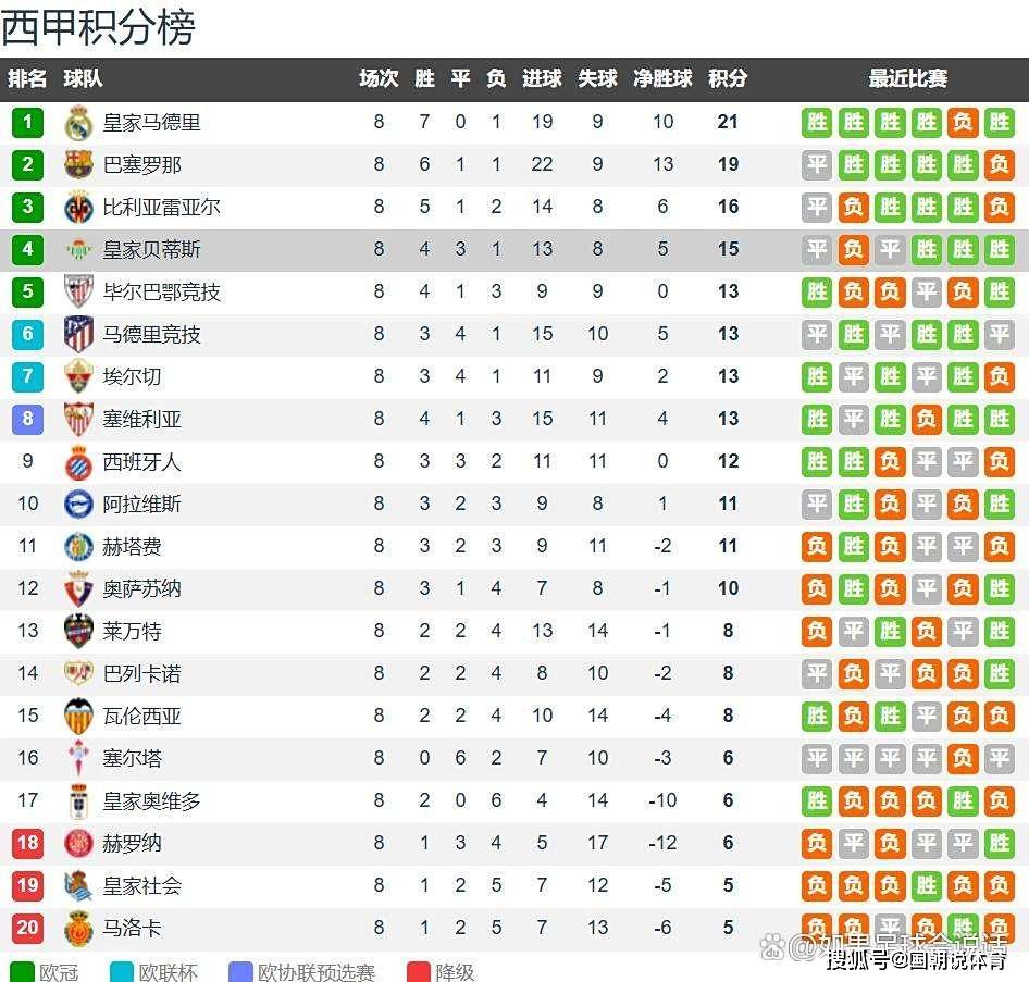 看看贝蒂斯 看看贝蒂斯